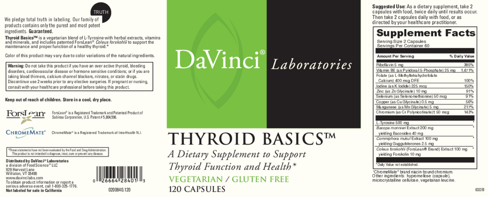 Thyroid Basics