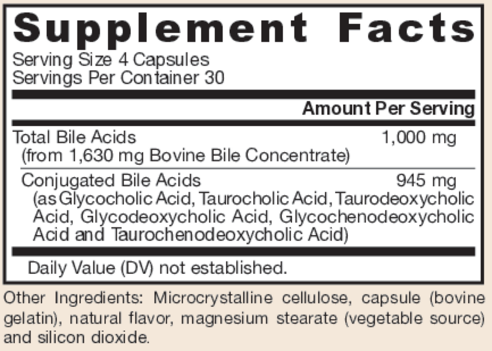 Bile Acid Factors