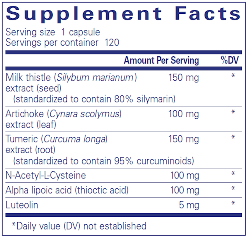 LVR Formula