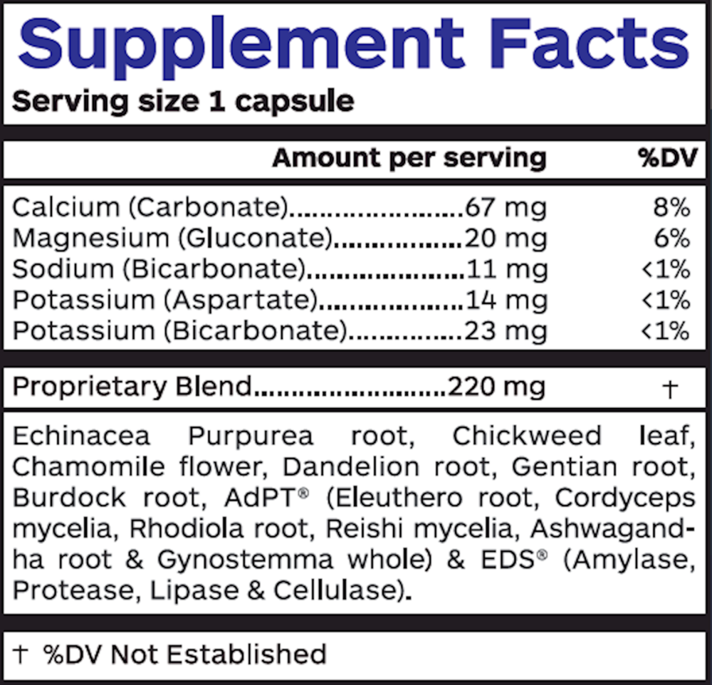 pH Balance