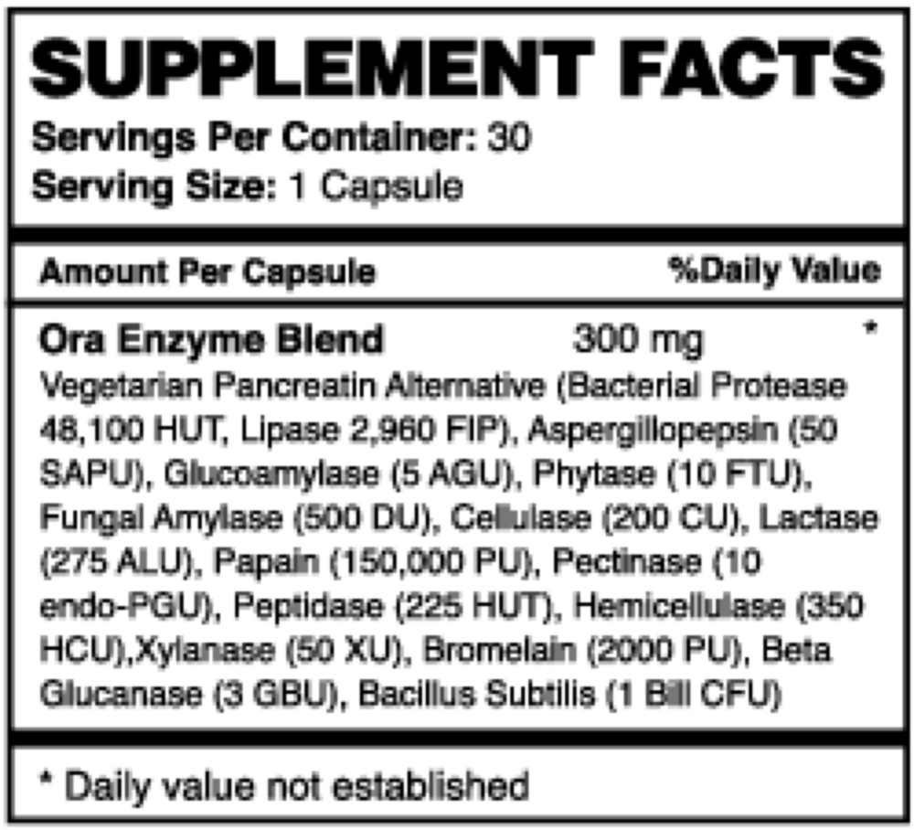 Break It Down: Digestive Enzymes Capsules