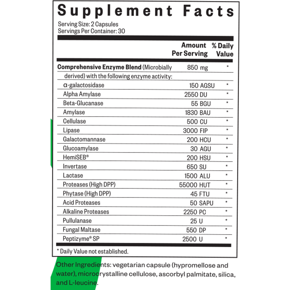 Digestive Enzymes