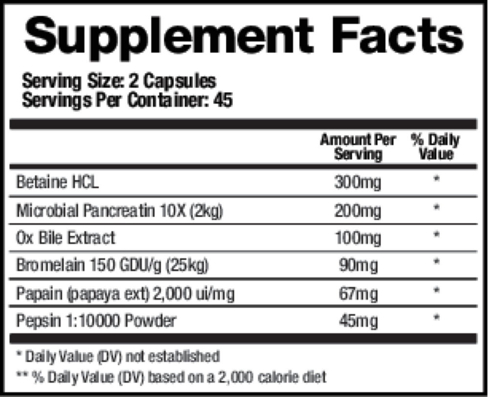 Support Digestion