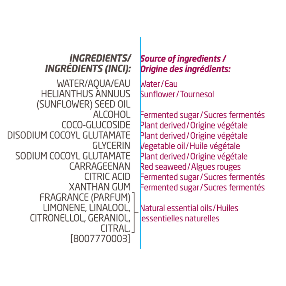 Aroma Essentials Pamper Body Wash