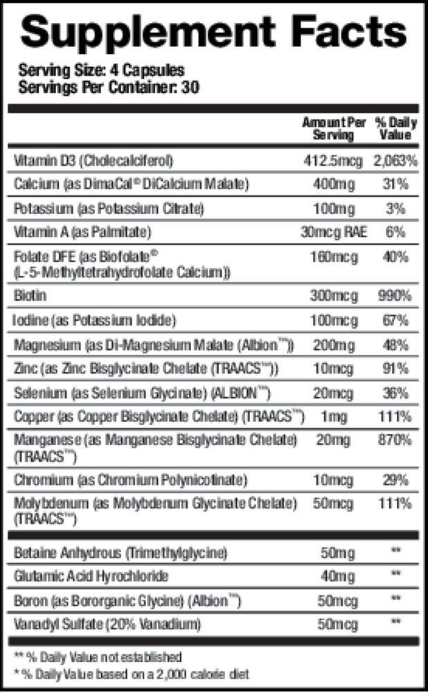 Support Minerals