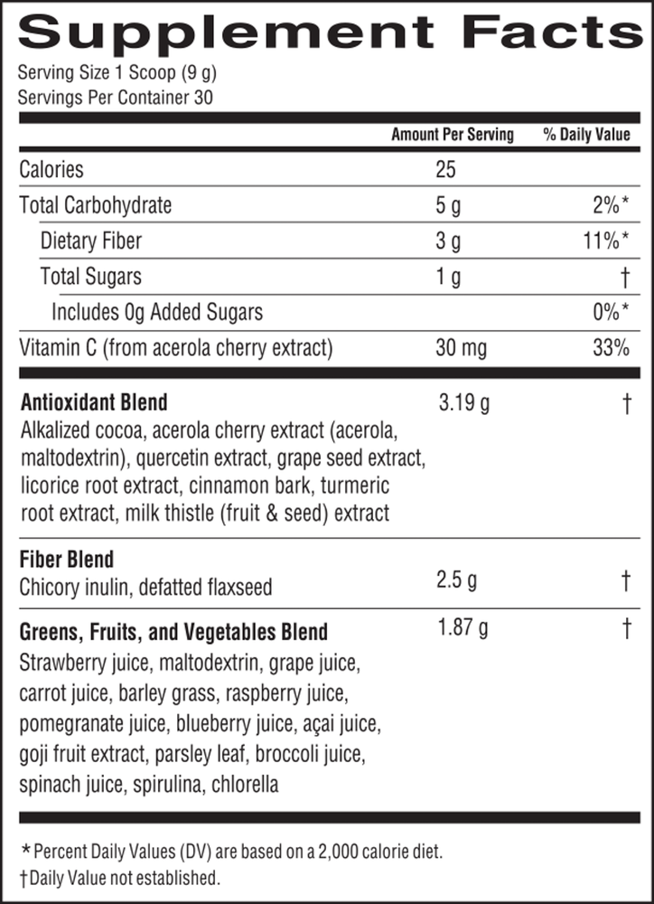 Chocolate Silk Greens