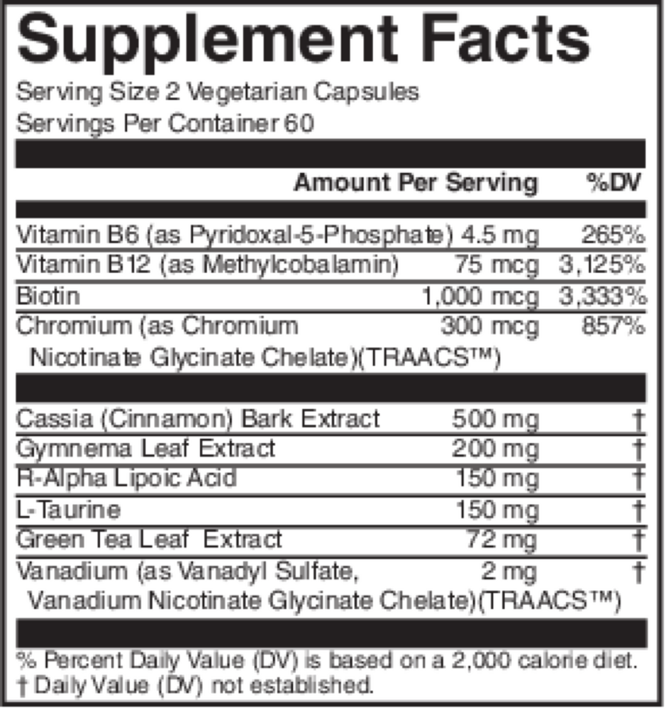 GlucoLyze (California Only)